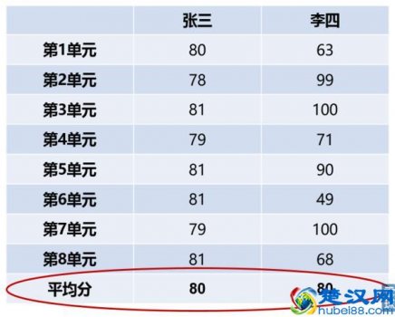  什么是标准差,有何意义（标准差在企业中有什么作用）
