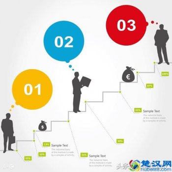  做好销售工作的细节（10招快速打动客户内心）