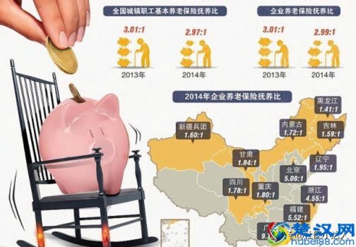  养老保险有什么用（养老保险到底有什么用？）