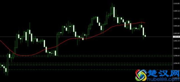  ma是什么意思（MA(EMA)浅显认识）