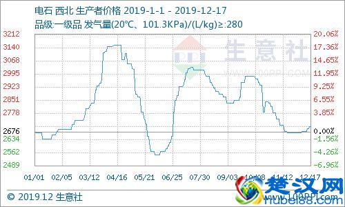  电石是什么（2019年度电石八大数字盘点）