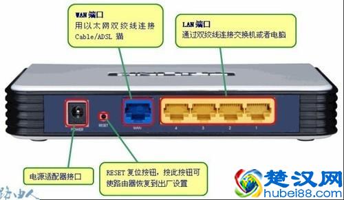  什么叫路由器？路由器和猫区别在哪？终于分清楚了