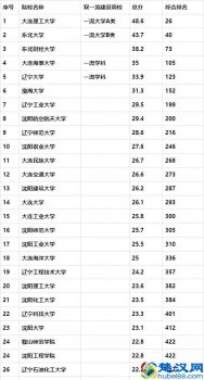  东北大学排名多少位（东北大学怎么样好不好）