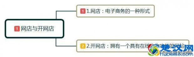  开网店之前要准备什么（新手开网店要了解哪些方面）