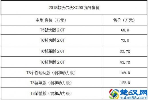  08款沃尔沃xc90怎么样（08款沃尔沃xc90功能介绍）