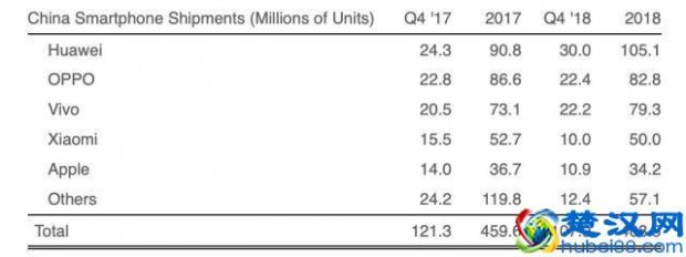  小米手机怎么样？性价比超高，小米该如何应对激烈挑战