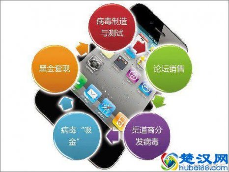  手机中病毒怎么清除？快速清理的方法（适合安卓手机）