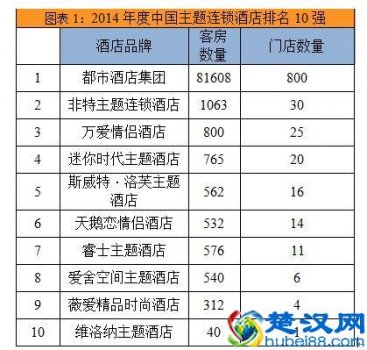  快捷酒店排名前十有哪些品牌，连锁案例分享！