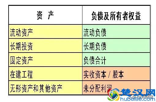  什么是财务报表？财务报表有什么作用？