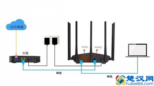  为什么路由器连接不上网络，路由器却连不上网的解决办法！