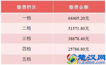 养老保险缴费基数什么意思?2019城乡养老金缴纳金额