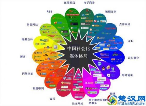 博客是什么意思?什么是博客营销(教你三个营销秘诀)