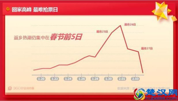  360抢票王怎么用？春节必备抢票神器