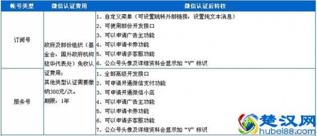  企业微信怎么申请？新手必看的申请步骤和流程