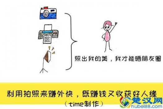  下班后如何赚钱（适合上班族的25个副业）