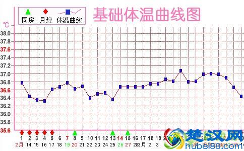  备孕期基础体温怎么测(排卵期体温多久会下降吗)
