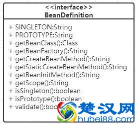  ioc是什么意思（IOC的原理及手动实现）