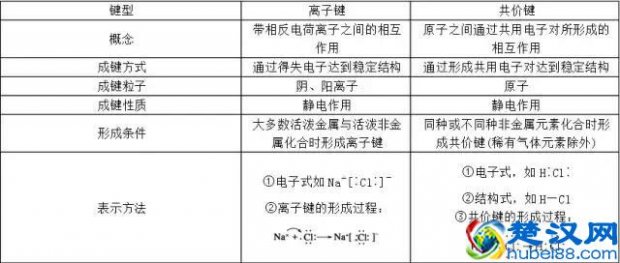  什么是化学键（化学键与化学反应）