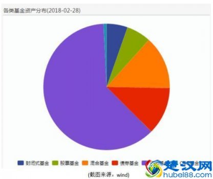  建信货币基金怎么样（建信现金增利有什么风险）