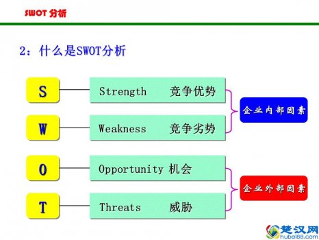  swot矩阵分析图模板（20个全球顶尖战略咨询公司常用分析模型）
