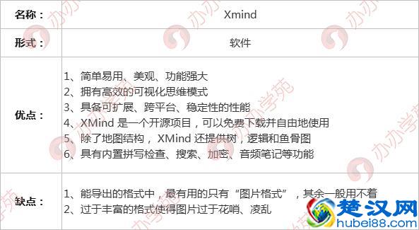  运营人必备的思维导图软件（从0到真正的运营高手蜕变只需要几步）