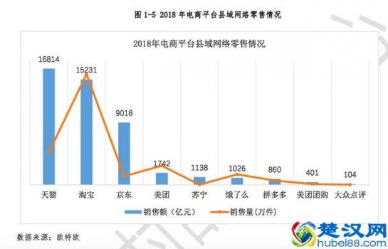  淘宝市场份额（网店销售市场占有率是多少）