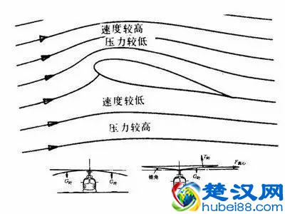  直升机的飞行原理图解（飞行原理来源和视频）