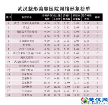  武汉的整形医院哪家最好（武汉的整形医院排名榜推荐）