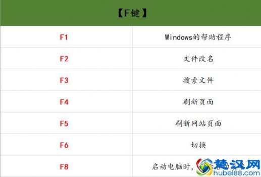  电脑删除的快捷键是什么？60个电脑常用快捷键（超全）