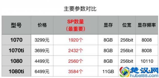 台式电脑玩游戏用什么显卡好？推荐几款专业游戏显卡，超快