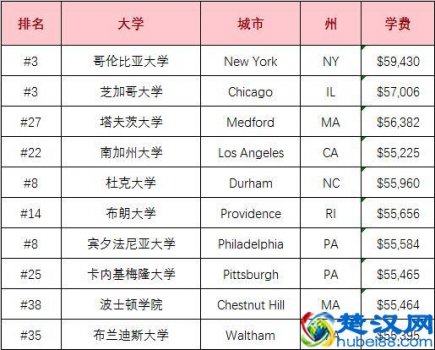  私立大学什么意思（私立大学和公立大学有什么方面区别）