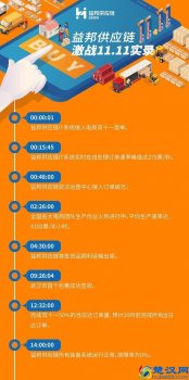  益邦供应链管理发展趋势（中国供应链企业100强）