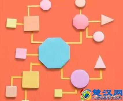  什么是目标管理法？目标管理的特点有哪些