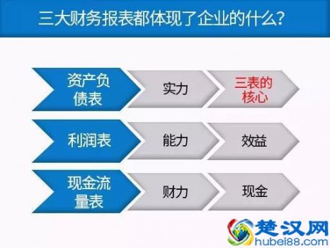  什么是财务报表分析（新手怎么做财务报表）