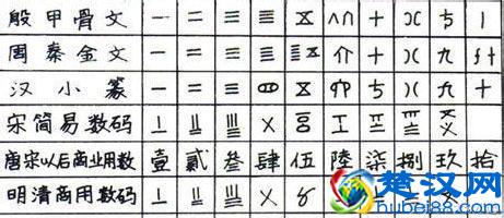  大写的一到十怎么写，是谁发明的