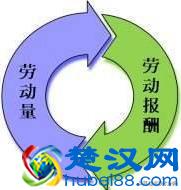  计件工资怎么算？最佳计算方法