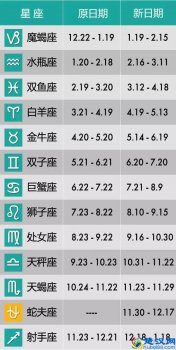  蛇夫座是什么星座（12星座怎么变成13星座了）