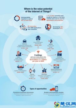  物联网是什么（一文就给你解析什么是物联网）