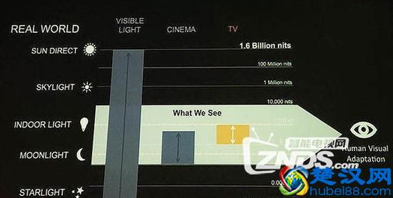 hdr是什么意思(手机里的hdr的功能是知道吗)