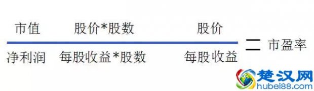 什么叫市盈率,如何使用市盈率!