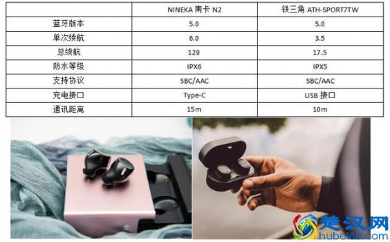  低端铁三角耳机怎么样（耳机吧三大坑大馒头）