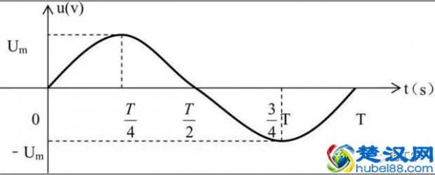  hz是什么单位（频率和赫兹的换算）