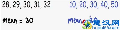  标准差越大说明什么（样本标准差分母为何是n-1）