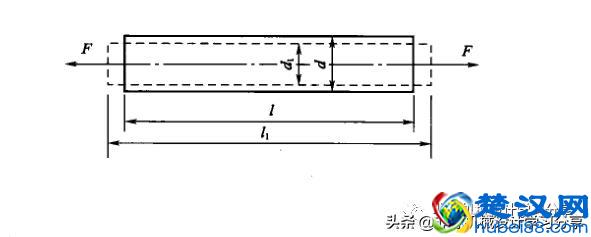  弹性模量越大说明什么（弹性模量和泊松比）