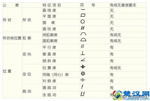  什么是形位公差（形位公差标注大全）