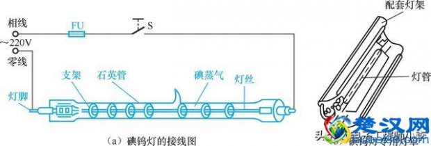  碘钨灯属于什么光源（碘钨灯的安装及常见故障检修方法）