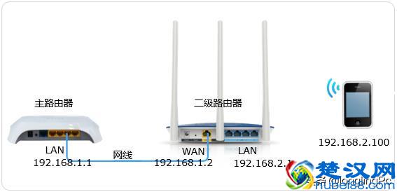  两个路由器怎么连接（两个无线路由器怎么连接？）