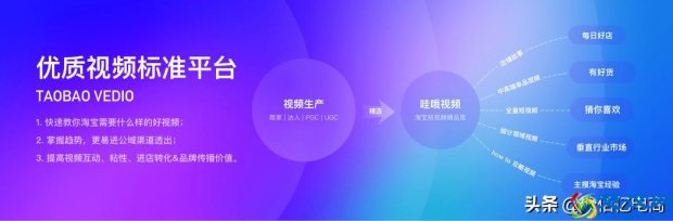  淘宝视频怎么上传（淘宝哇哦视频怎么上传?有什么优势？）