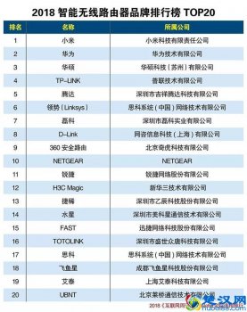  家用路由器什么牌子穿墙信号好，2019最最好用的5款路由器