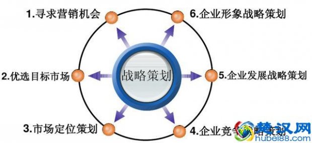  什么叫营销策划方案（营销策划的具体内容是什么）
